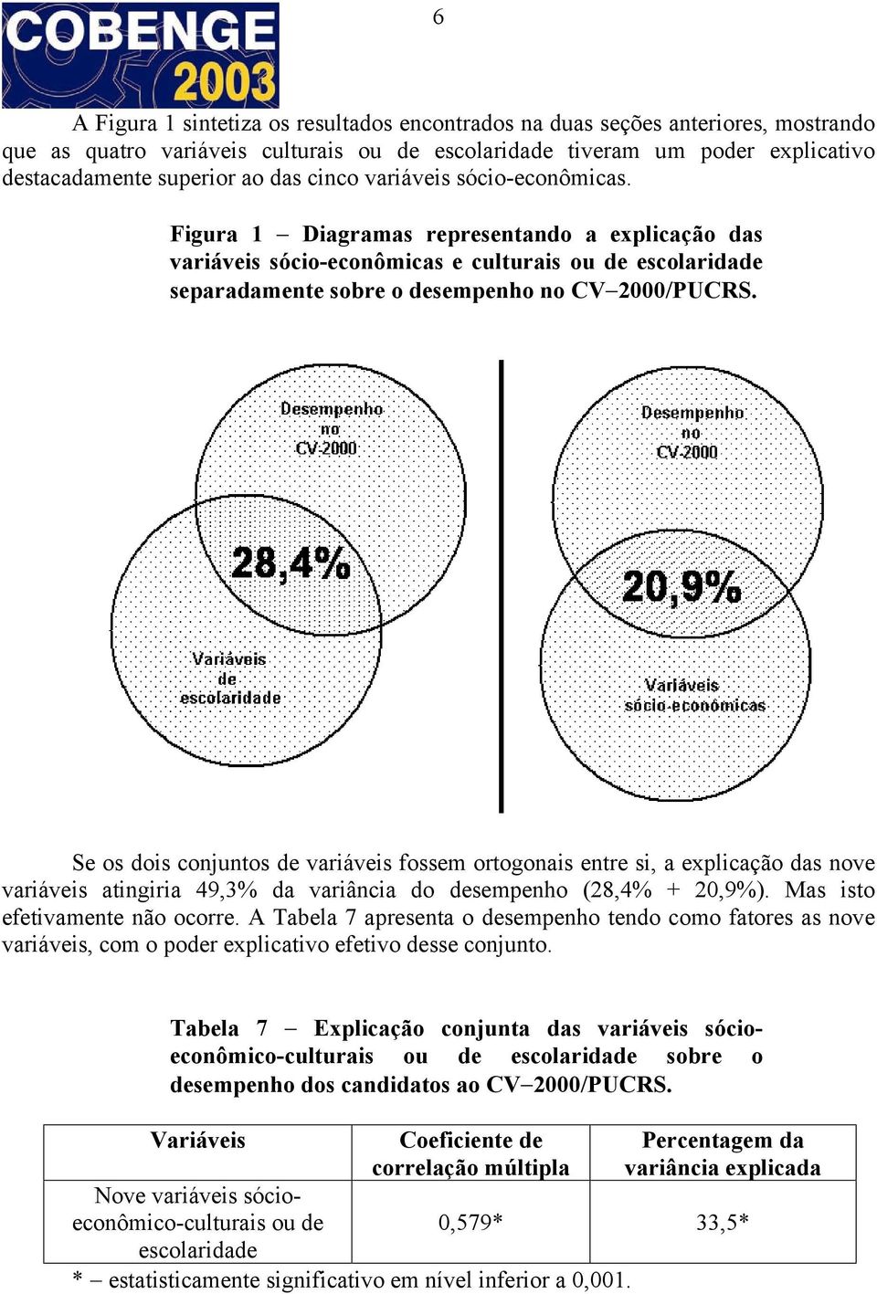 Se os dois conjuntos de variáveis fossem ortogonais entre si, a explicação das nove variáveis atingiria 49,3% da variância do desempenho (28,4% + 20,9%). Mas isto efetivamente não ocorre.