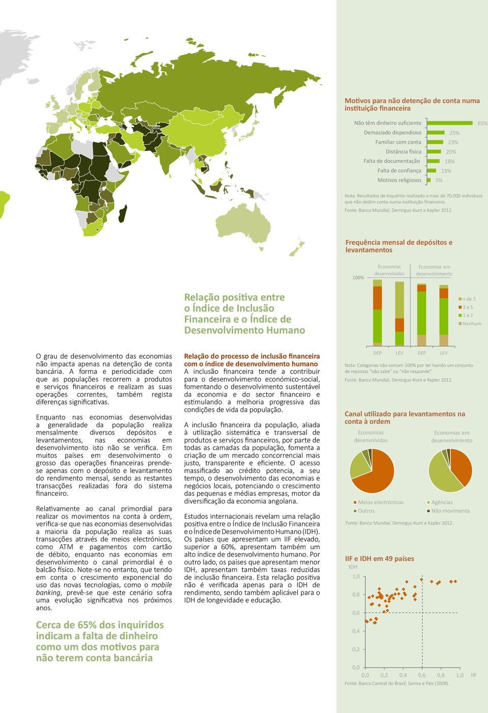 Fonte: Banco Mundial, Demirguc-Kunt e Kapler 2012.