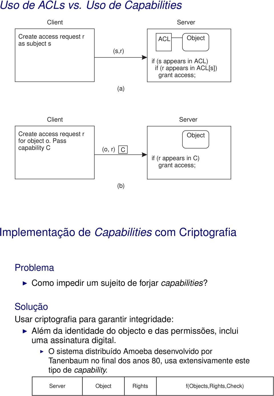 access request r for object o.