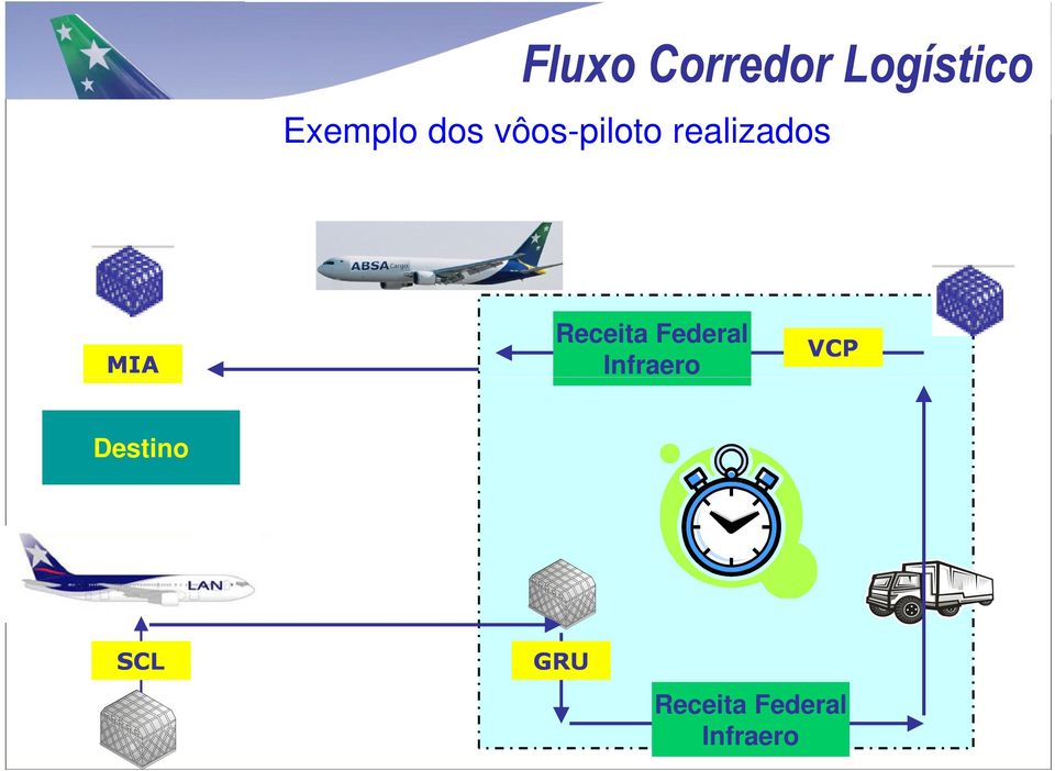 Receita Federal Infraero VCP