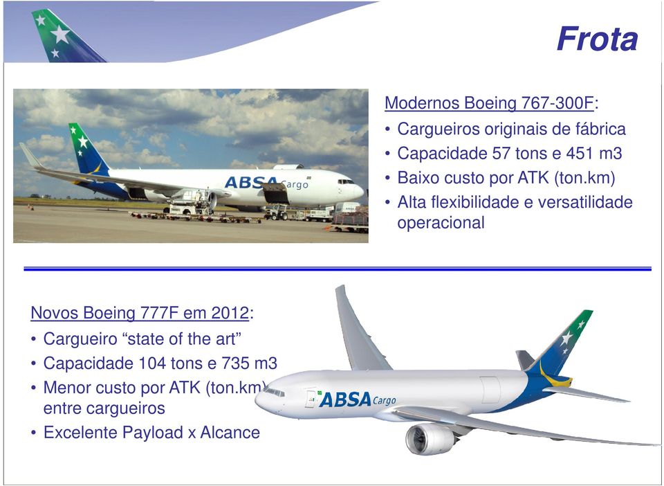 km) Alta flexibilidade e versatilidade operacional Novos Boeing 777F em 2012: