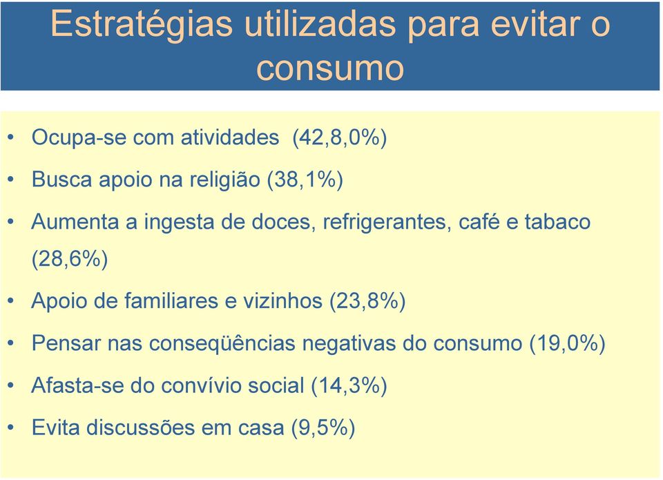 (28,6%) Apoio de familiares e vizinhos (23,8%) Pensar nas conseqüências negativas do