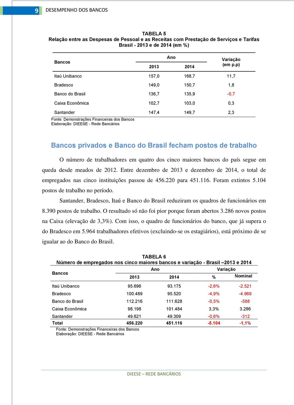 trabalho O número de trabalhadores em quatro dos cinco maiores bancos do país segue em queda desde meados de 2012.