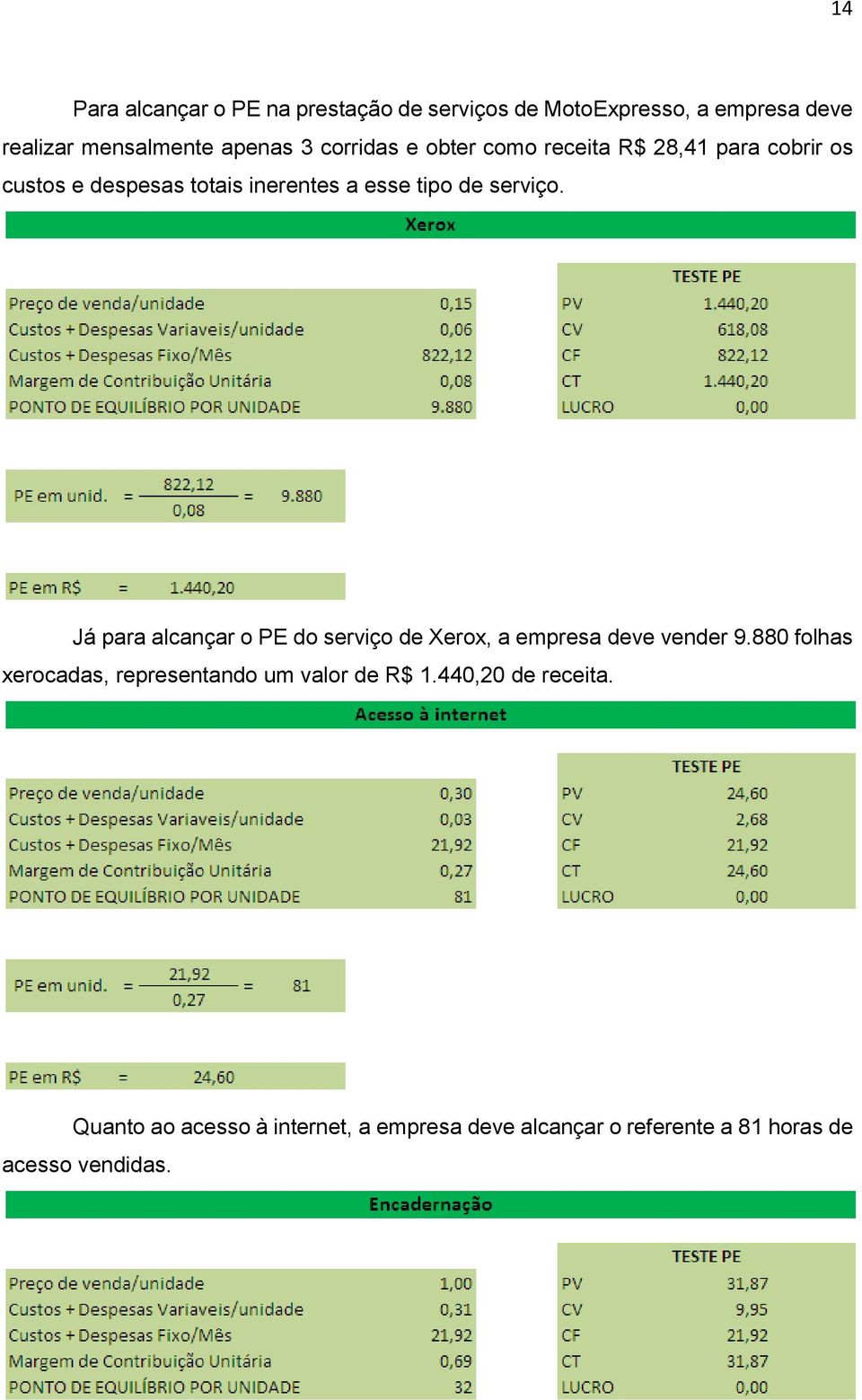 Já para alcançar o PE do serviço de Xerox, a empresa deve vender 9.