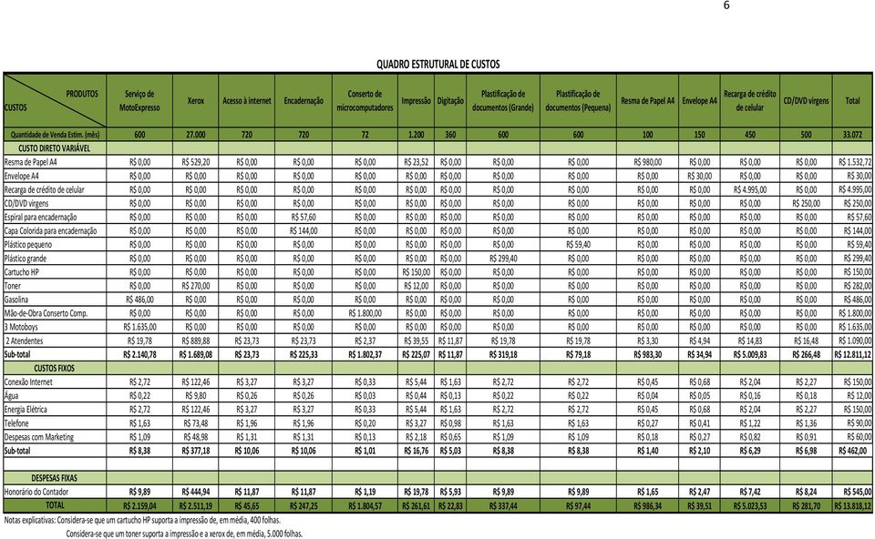 200 360 600 600 100 150 450 500 33.072 CUSTO DIRETO VARIÁVEL Resma de Papel A4 R$ 0,00 R$ 529,20 R$ 0,00 R$ 0,00 R$ 0,00 R$ 23,52 R$ 0,00 R$ 0,00 R$ 0,00 R$ 980,00 R$ 0,00 R$ 0,00 R$ 0,00 R$ 1.