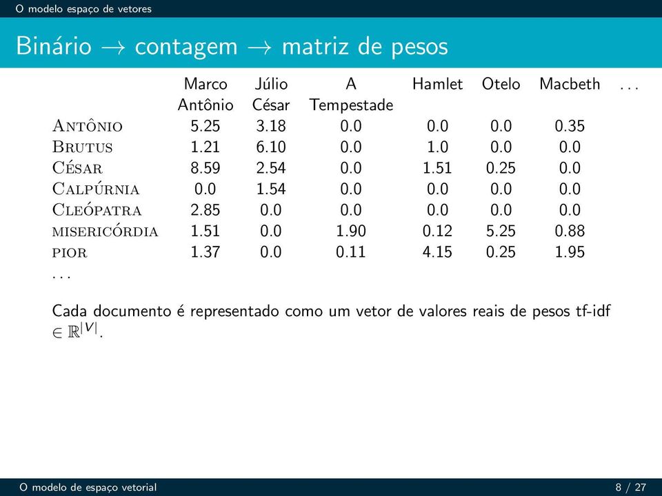 85 0.0 0.0 0.0 0.0 0.0 misericórdia 1.51 0.0 1.90 0.12 5.25 0.88 pior 1.37 0.0 0.11 4.15 0.25 1.95.