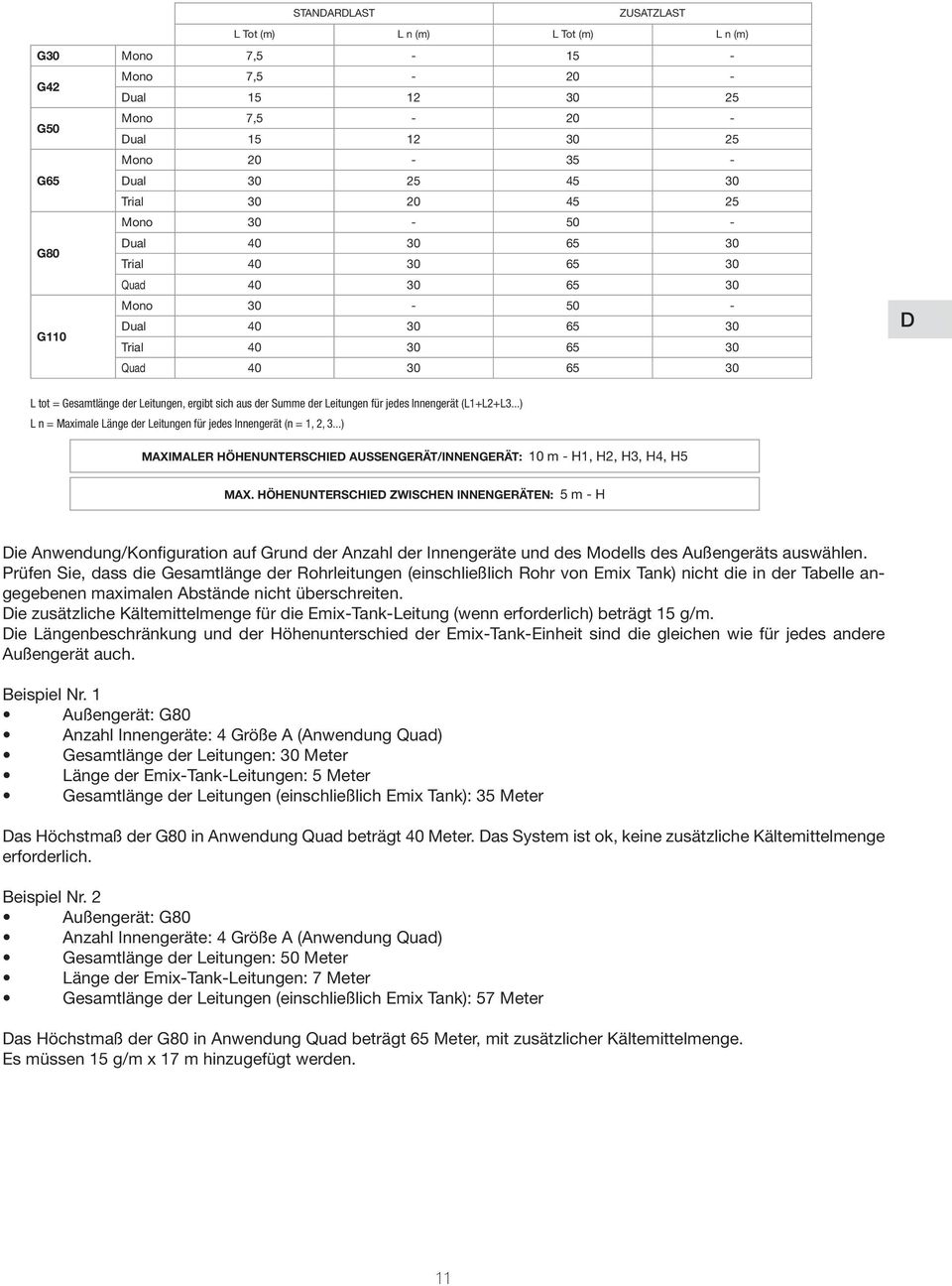 Summe der Leitungen für jedes Innengerät (L1+L2+L3...) L n = Maximale Länge der Leitungen für jedes Innengerät (n = 1, 2, 3.