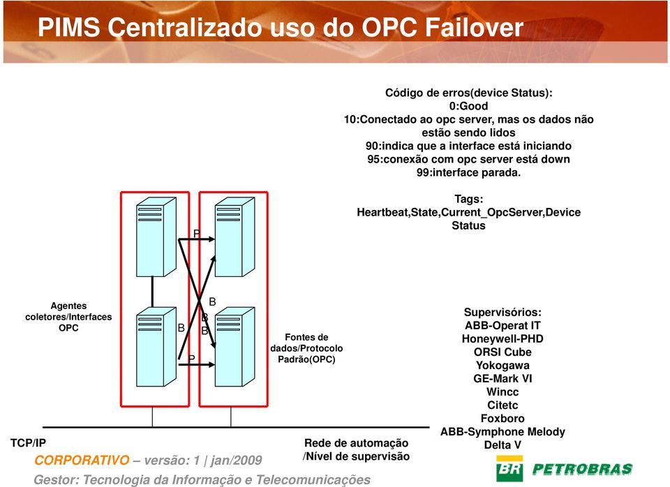 P Tags: Heartbeat,State,Current_OpcServer,Device Status Agentes coletores/interfaces OPC B P B B B Fontes de dados/protocolo