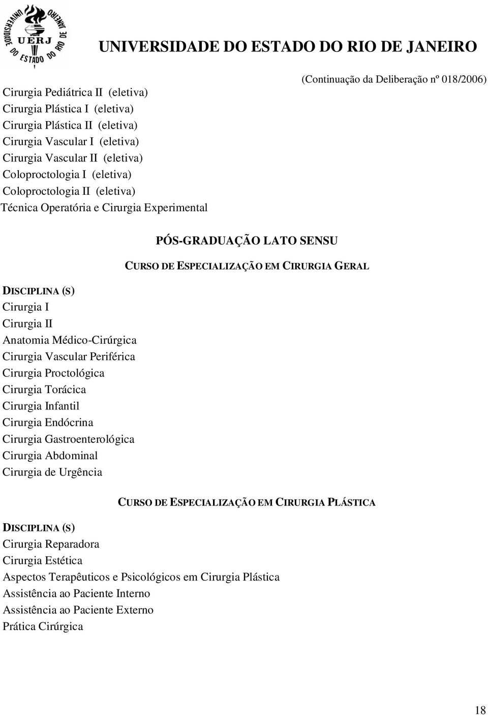 Cirurgia Infantil Cirurgia Endócrina Cirurgia Gastroenterológica Cirurgia Abdominal Cirurgia de Urgência PÓS-GRADUAÇÃO LATO SENSU CURSO DE ESPECIALIZAÇÃO EM CIRURGIA GERAL CURSO DE