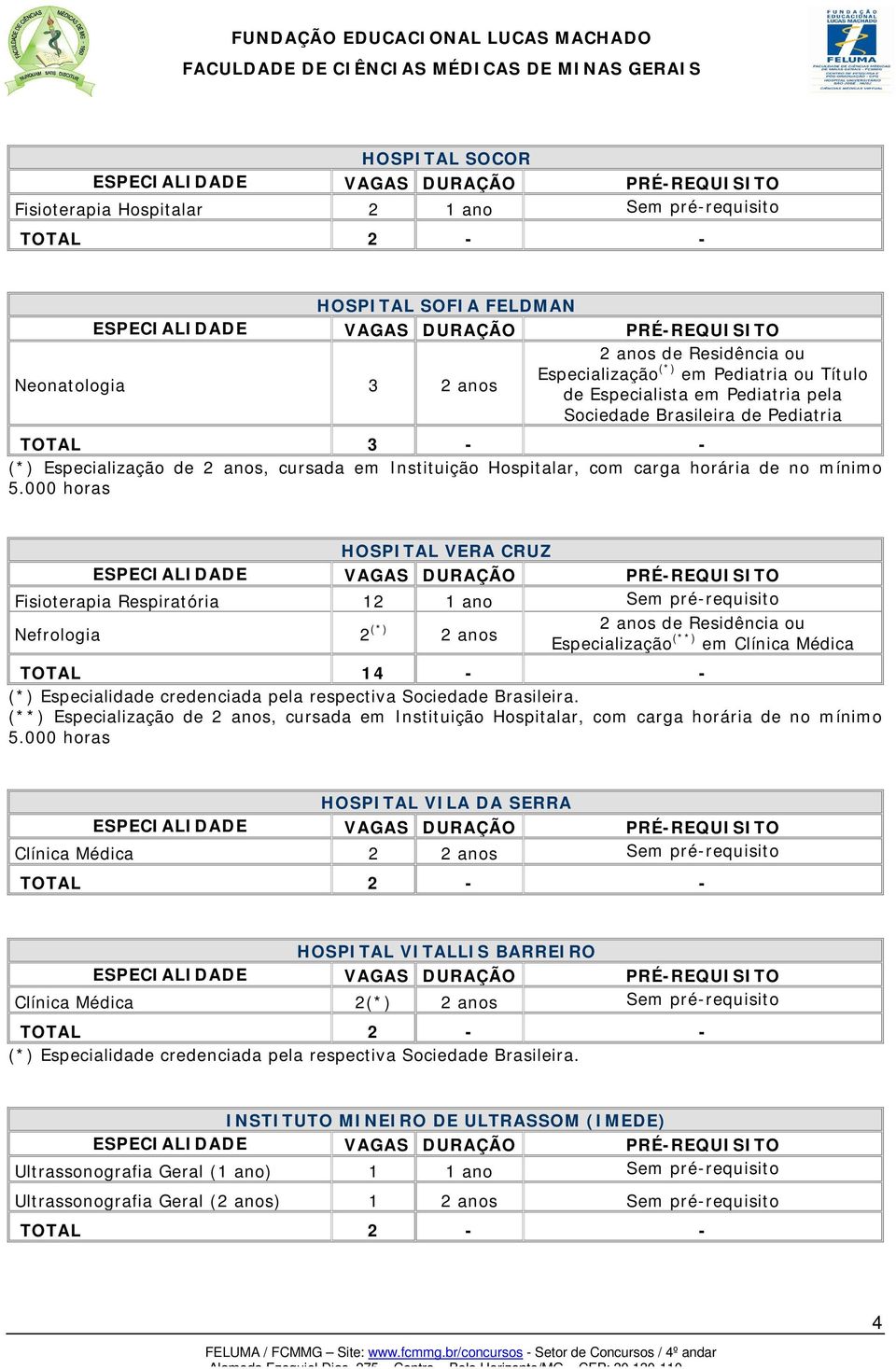 000 horas HOSPITAL VERA CRUZ Fisioterapia Respiratória 12 1 ano Sem pré-requisito Nefrologia 2 (*) 2 anos 2 anos de Residência ou Especialização (**) em Clínica Médica TOTAL 14 - - (*) Especialidade