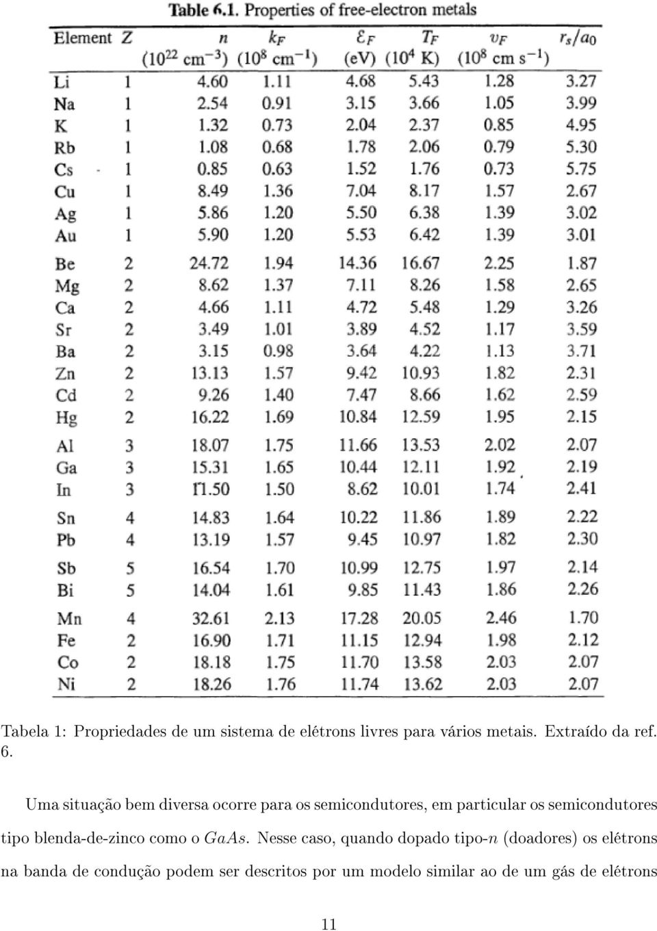 Uma situação bem diversa ocorre para os semicondutores, em particular os semicondutores