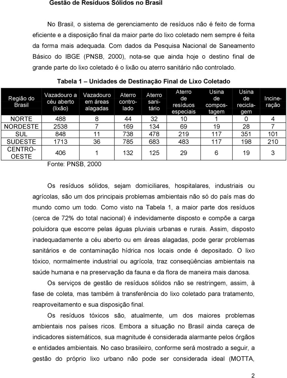 Com dados da Pesquisa Nacional de Saneamento Básico do IBGE (PNSB, 2000), nota-se que ainda hoje o destino final de grande parte do lixo coletado é o lixão ou aterro sanitário não controlado.