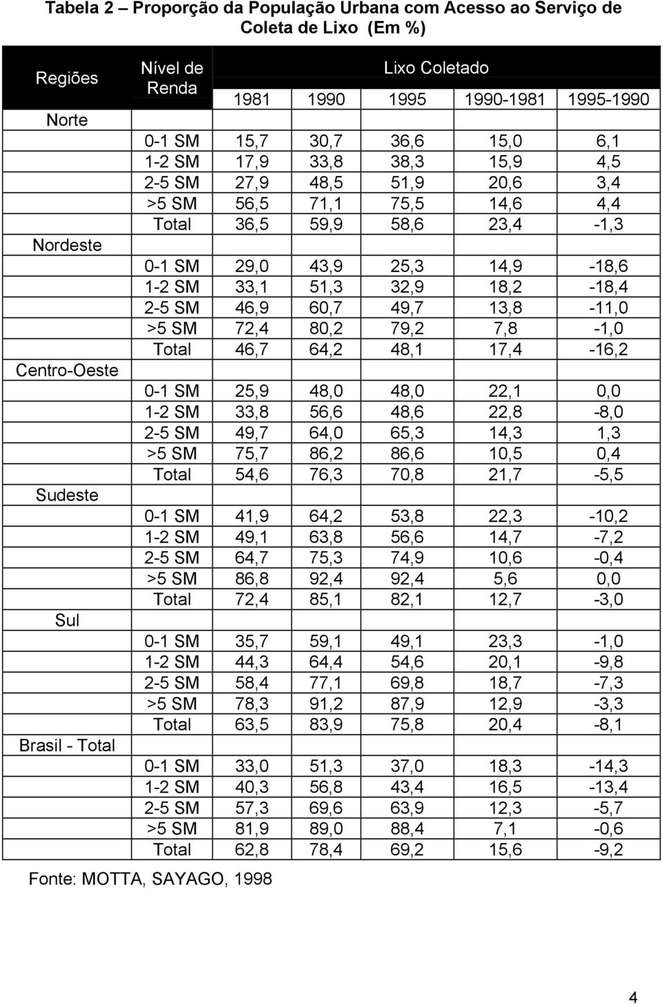 14,9-18,6 1-2 SM 33,1 51,3 32,9 18,2-18,4 2-5 SM 46,9 60,7 49,7 13,8-11,0 >5 SM 72,4 80,2 79,2 7,8-1,0 Total 46,7 64,2 48,1 17,4-16,2 0-1 SM 25,9 48,0 48,0 22,1 0,0 1-2 SM 33,8 56,6 48,6 22,8-8,0 2-5