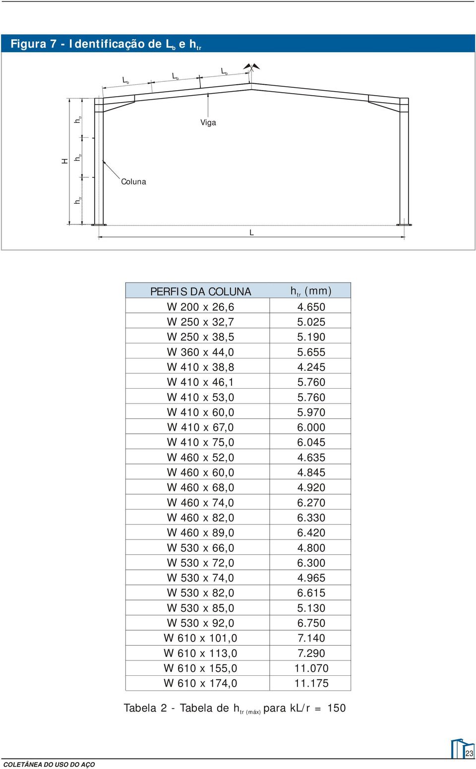 x,0 W 530 x 7,0 W 530 x 74,0 W 530 x 8,0 W 530 x 85,0 W 530 x 9,0 W 0 x 0,0 W 0 x 3,0 W 0 x 55,0 W 0 x 74,0 h (mm) tr 4.50 5.05 5.90 5.55 4.