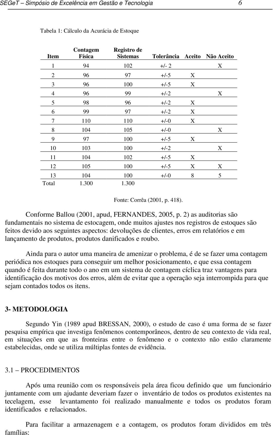 300 Fonte: Corrêa (2001, p. 418). Conforme Ballou (2001, apud, FERNANDES, 2005, p.