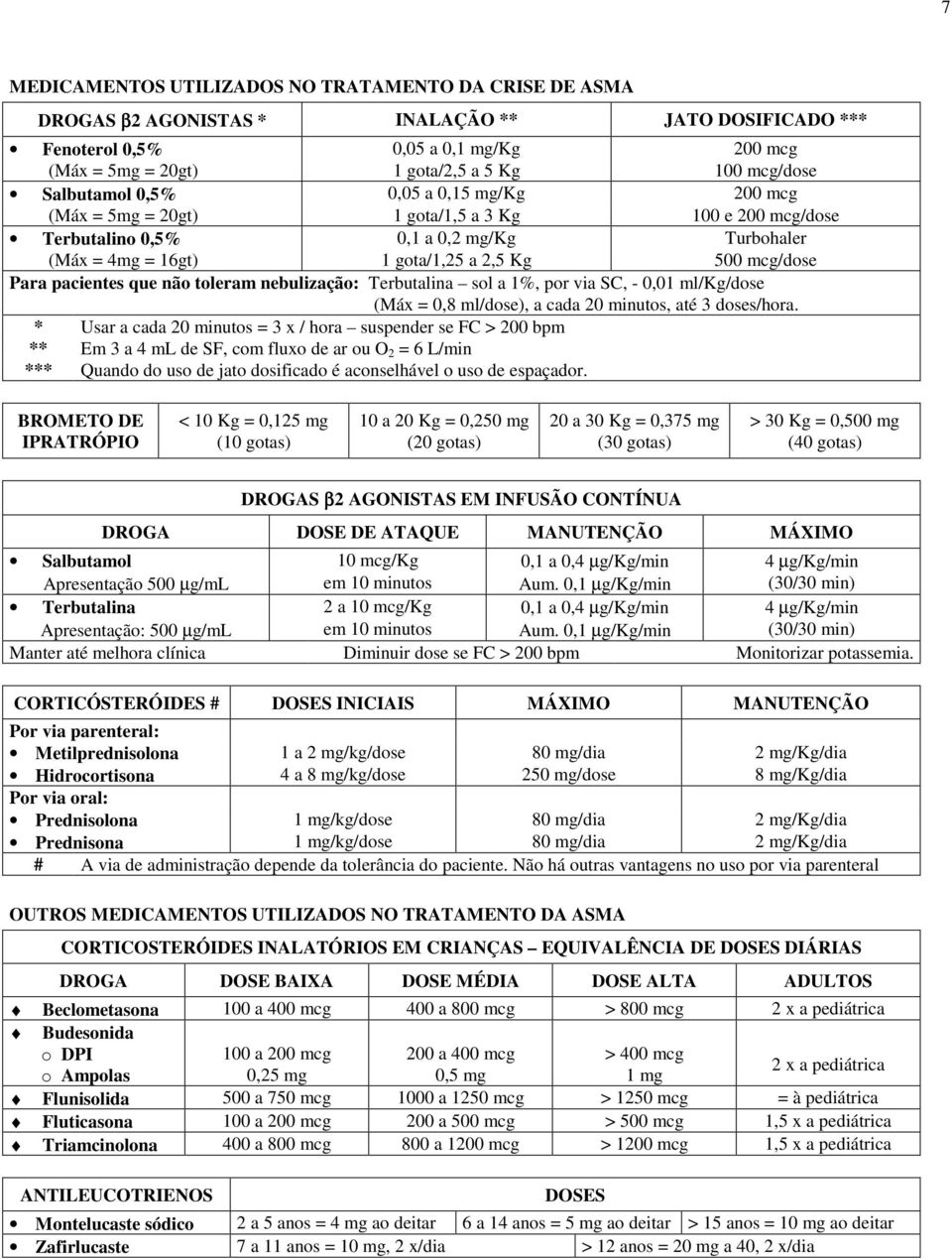 mcg/dose Para pacientes que não toleram nebulização: Terbutalina sol a 1%, por via SC, - 0,01 ml/kg/dose (Máx = 0,8 ml/dose), a cada 20 minutos, até 3 doses/hora.