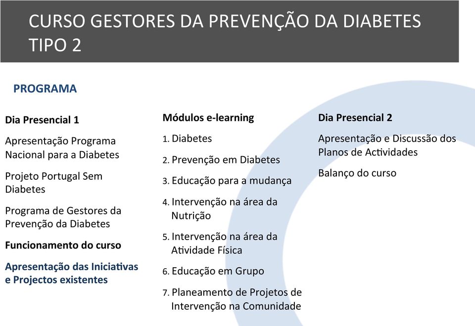 learning 1. Diabetes 2. Prevenção em Diabetes 3. Educação para a mudança 4. Intervenção na área da Nutrição 5.