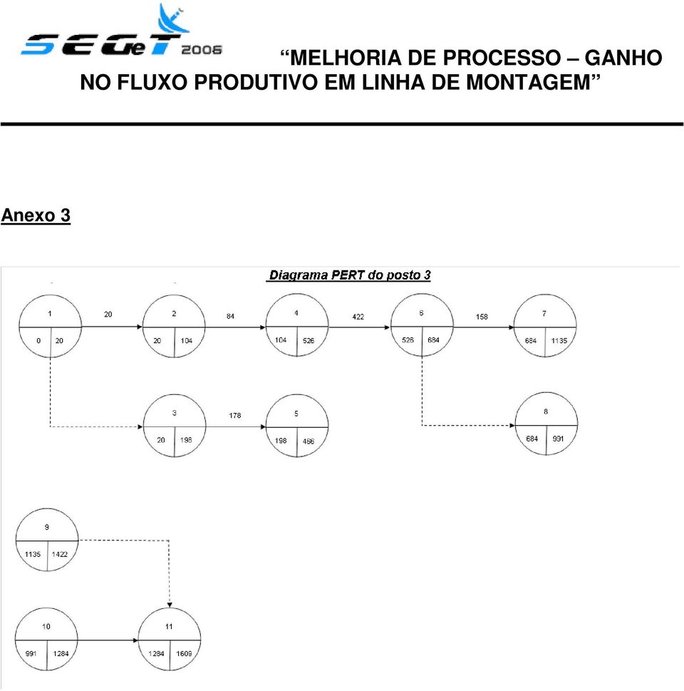 NO FLUXO PRODUTIVO