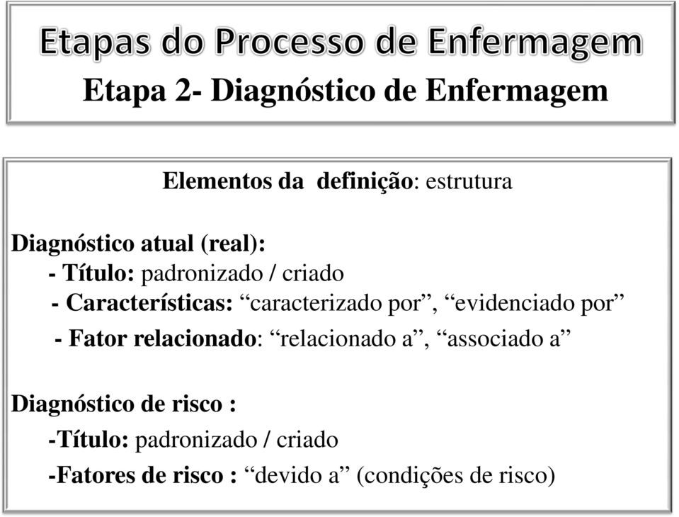 evidenciado por - Fator relacionado: relacionado a, associado a Diagnóstico de