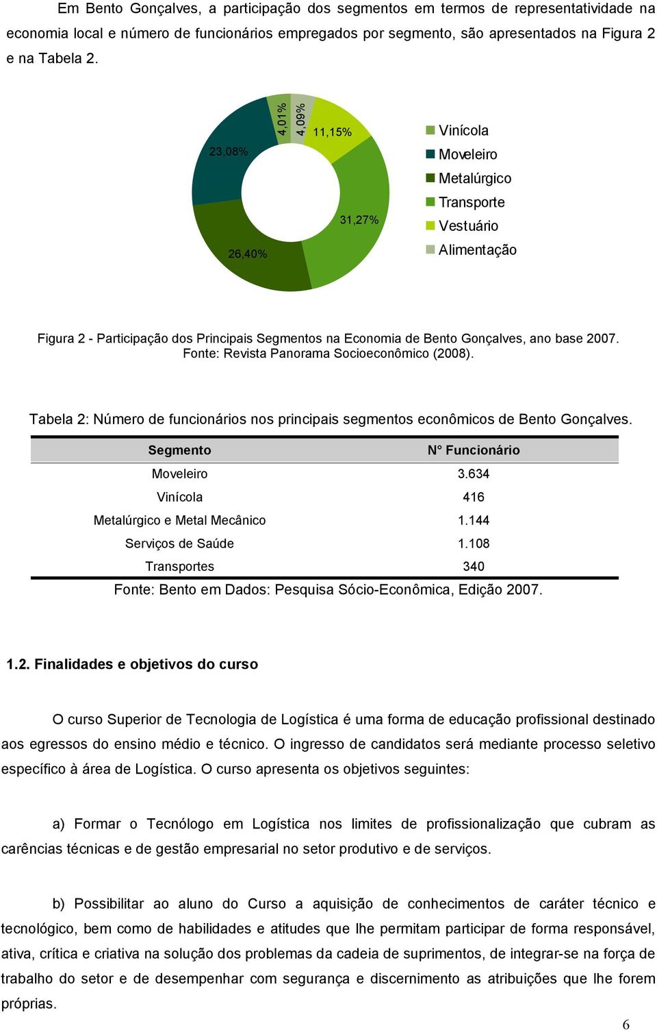 Fonte: Revista Panorama Socioeconômico (2008). Tabela 2: Número de funcionários nos principais segmentos econômicos de Bento Gonçalves. Segmento N Funcionário Moveleiro 3.