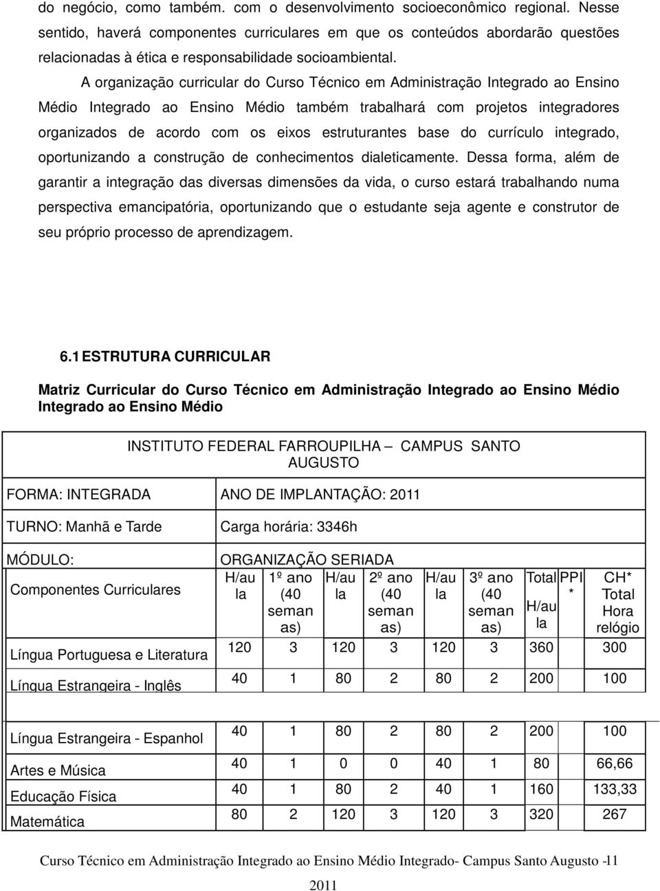 A organização curricular do Curso Técnico em Administração Integrado ao Ensino Médio Integrado ao Ensino Médio também trabalhará com projetos integradores organizados de acordo com os eixos