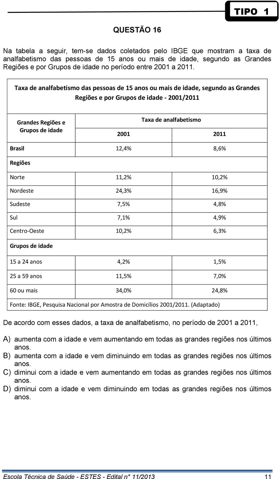 Taxa de analfabetismo das pessoas de 15 anos ou mais de idade, segundo as Grandes Regiões e por Grupos de idade - 2001/2011 Grandes Regiões e Grupos de idade Taxa de analfabetismo 2001 2011 Brasil