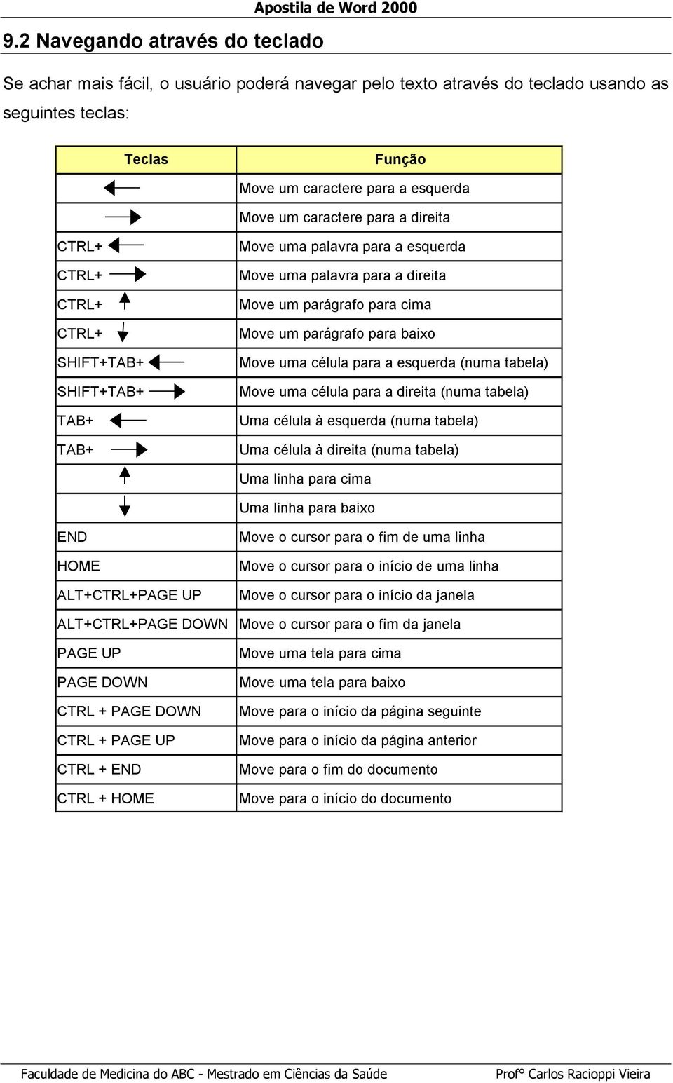 baixo Move uma célula para a esquerda (numa tabela) Move uma célula para a direita (numa tabela) Uma célula à esquerda (numa tabela) Uma célula à direita (numa tabela) Uma linha para cima Uma linha