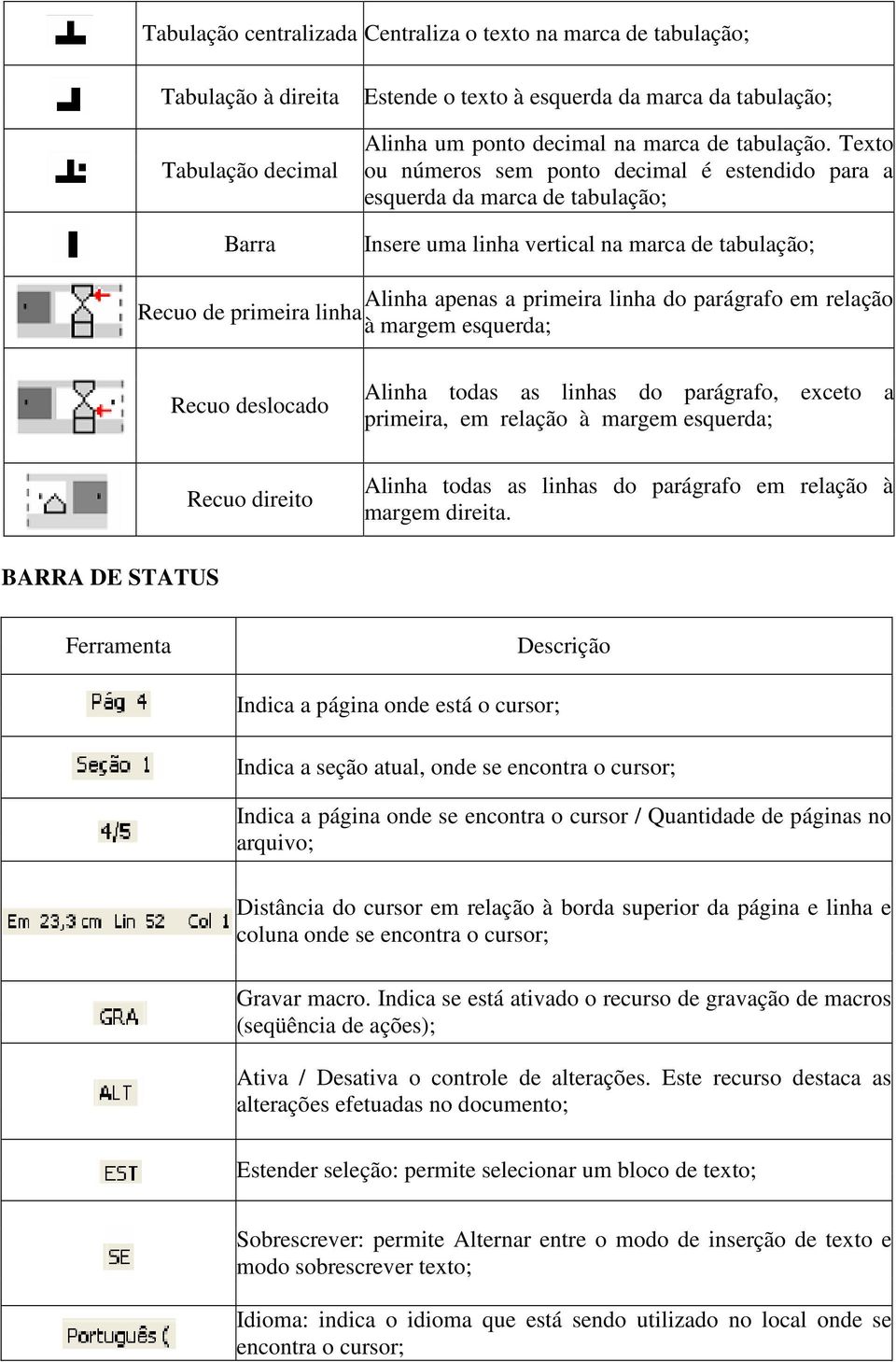 Texto ou números sem ponto decimal é estendido para a esquerda da marca de tabulação; Insere uma linha vertical na marca de tabulação; Alinha apenas a primeira linha do parágrafo em relação Recuo de