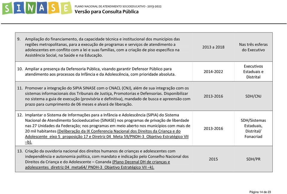 Ampliar a presença da Defensoria Pública, visando garantir Defensor Público para atendimento aos processos da Infância e da Adolescência, com prioridade absoluta.