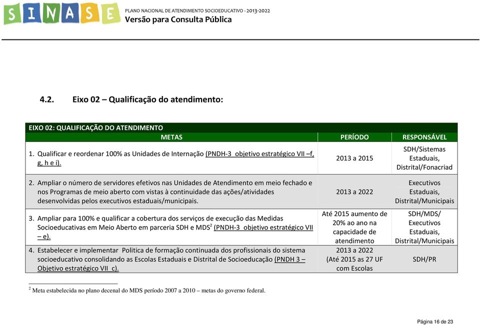 Ampliar o número de servidores efetivos nas Unidades de Atendimento em meio fechado e nos Programas de meio aberto com vistas à continuidade das ações/atividades desenvolvidas pelos executivos