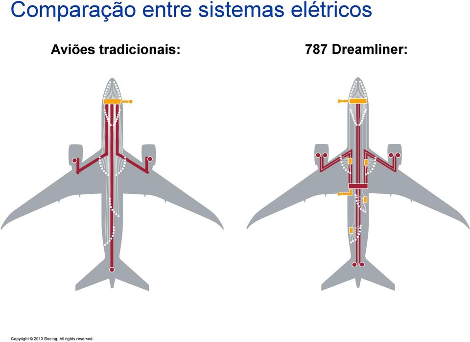 elétricos Aviões