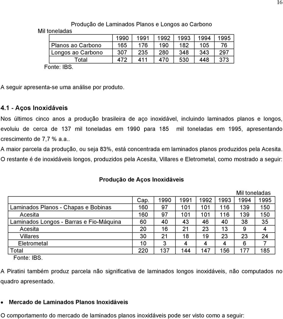 1 - Aços Inoxidáveis Nos últimos cinco anos a produção brasileira de aço inoxidável, incluindo laminados planos e longos, evoluiu de cerca de 137 mil toneladas em 1990 para 185 mil toneladas em 1995,