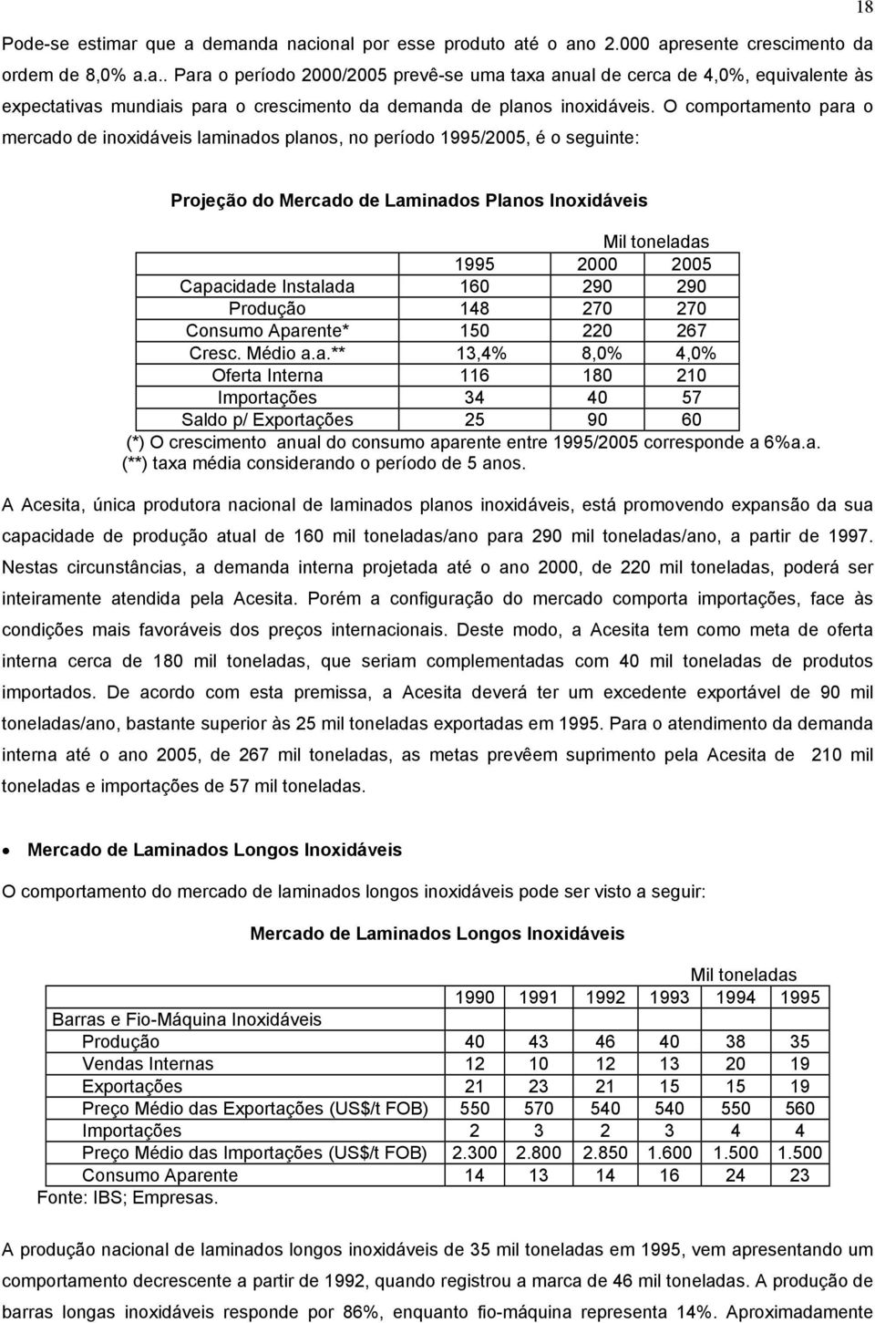 Produção 148 270 270 Consumo Apar