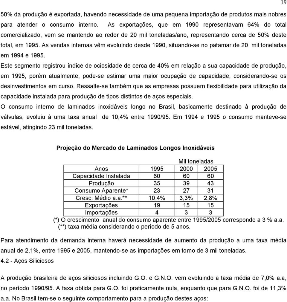 As vendas internas vêm evoluindo desde 1990, situando-se no patamar de 20 mil toneladas em 1994 e 1995.