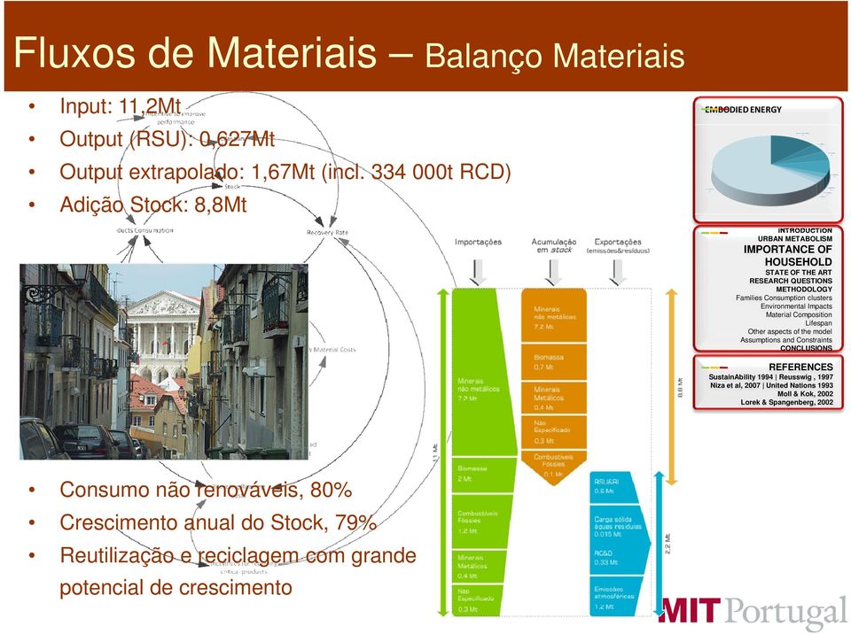 Families Consumption clusters Environmental Impacts Material Composition Lifespan Other aspects of the model Assumptions and Constraints CONCLUSIONS REFERENCES