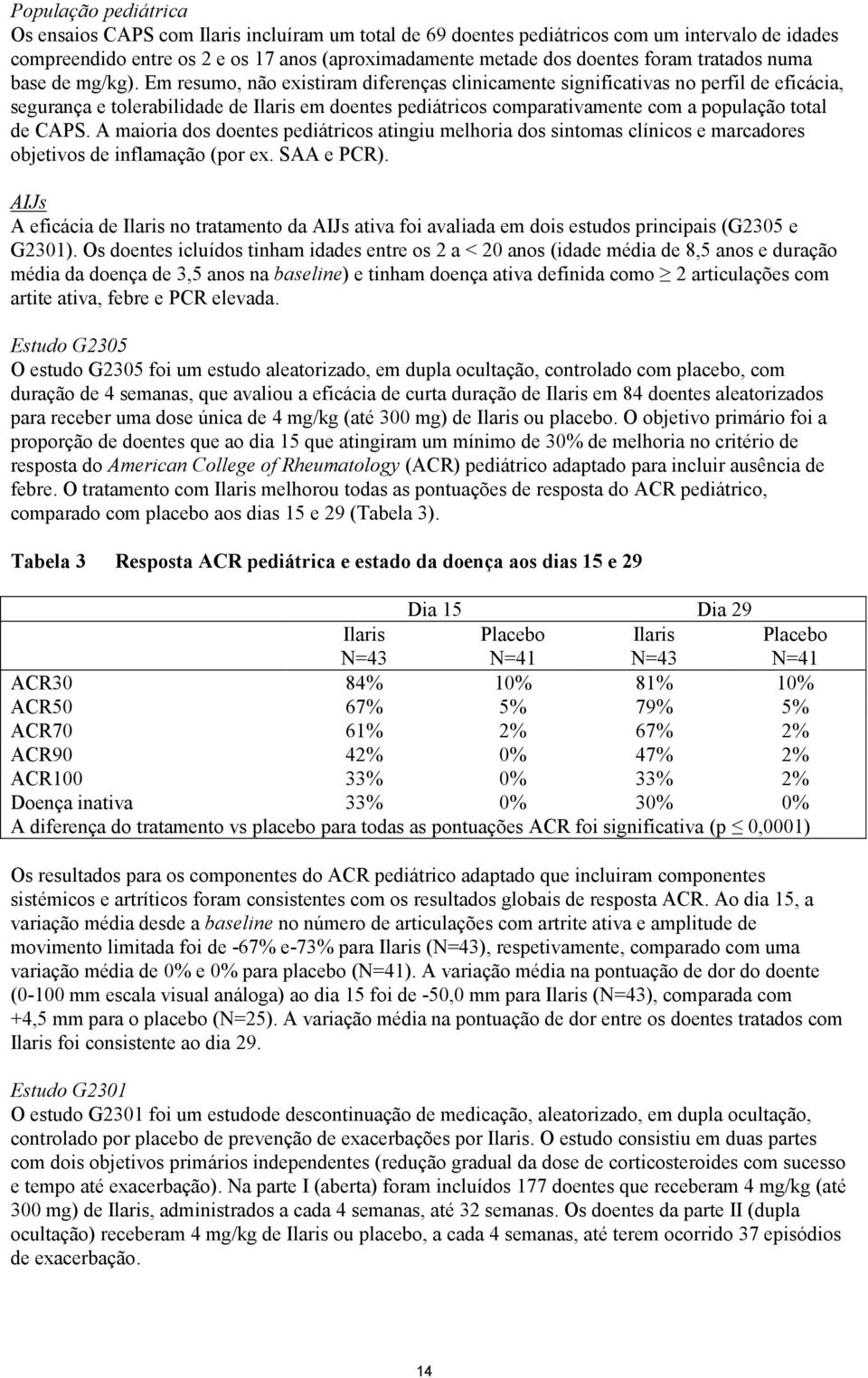 Em resumo, não existiram diferenças clinicamente significativas no perfil de eficácia, segurança e tolerabilidade de Ilaris em doentes pediátricos comparativamente com a população total de CAPS.