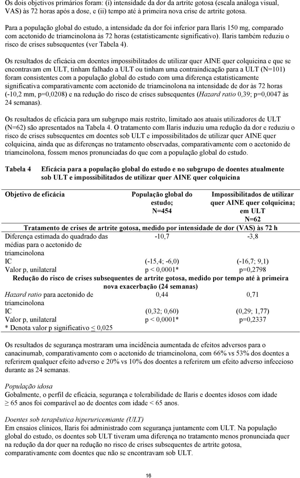 Ilaris também reduziu o risco de crises subsequentes (ver Tabela 4).