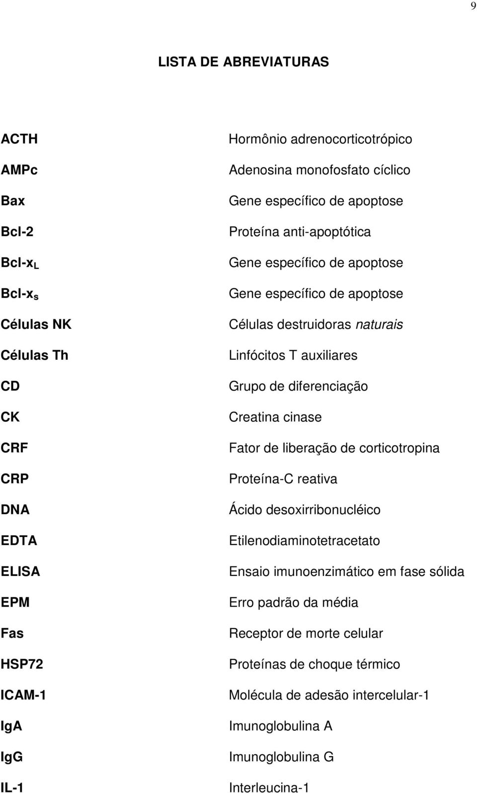 Linfócitos T auxiliares Grupo de diferenciação Creatina cinase Fator de liberação de corticotropina Proteína-C reativa Ácido desoxirribonucléico Etilenodiaminotetracetato Ensaio