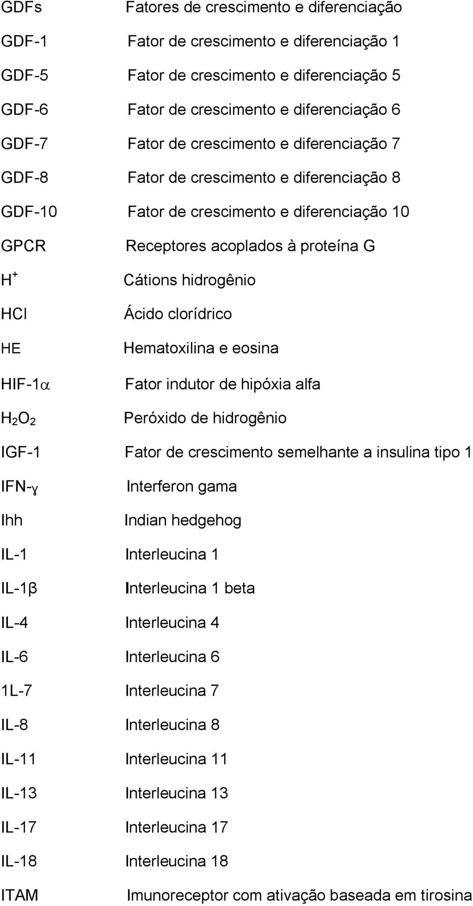 hidrogênio Ácido clorídrico Hematoxilina e eosina Fator indutor de hipóxia alfa Peróxido de hidrogênio IGF-1 Fator de crescimento semelhante a insulina tipo 1 IFN- Ɣ Ihh Interferon gama Indian