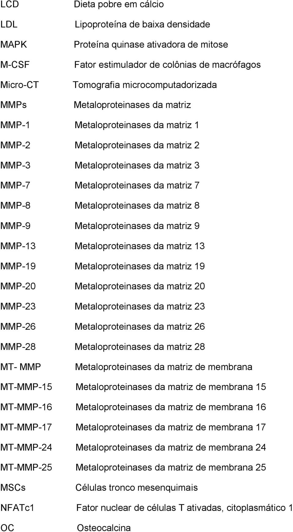 matriz 8 MMP-9 Metaloproteinases da matriz 9 MMP-13 Metaloproteinases da matriz 13 MMP-19 Metaloproteinases da matriz 19 MMP-20 Metaloproteinases da matriz 20 MMP-23 Metaloproteinases da matriz 23