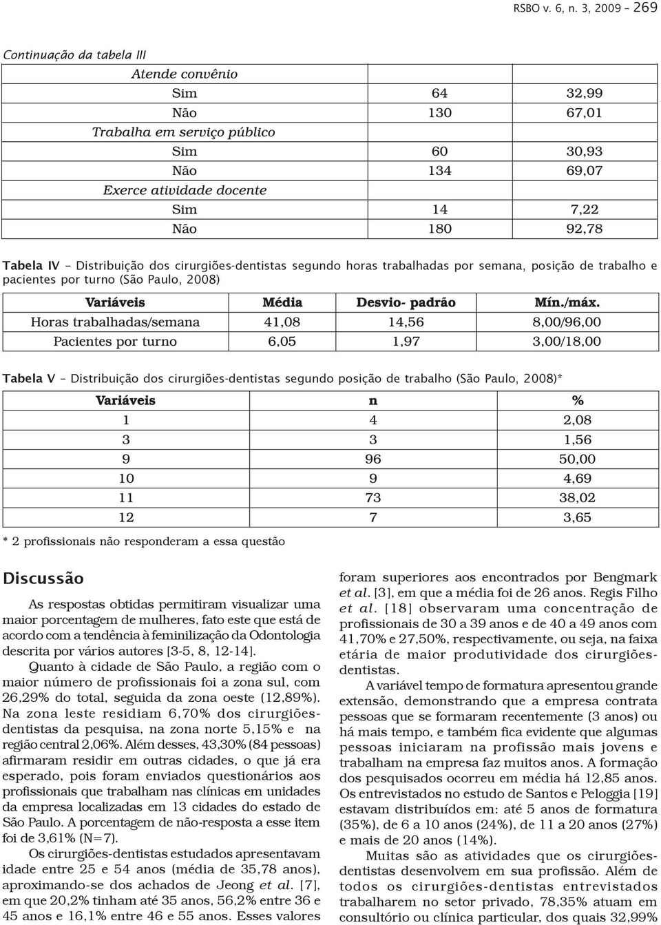 Distribuição dos cirurgiões-dentistas segundo posição de trabalho (São Paulo, 2008)* * 2 profissionais não responderam a essa questão Discussão As respostas obtidas permitiram visualizar uma maior