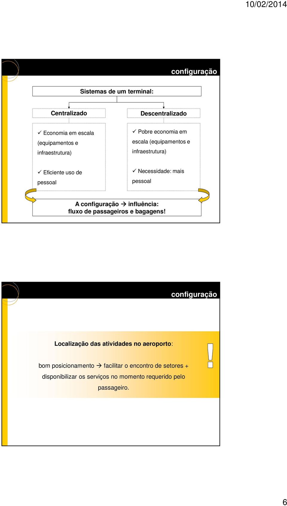 mais pessoal A configuração influência: fluxo de passageiros e bagagens!