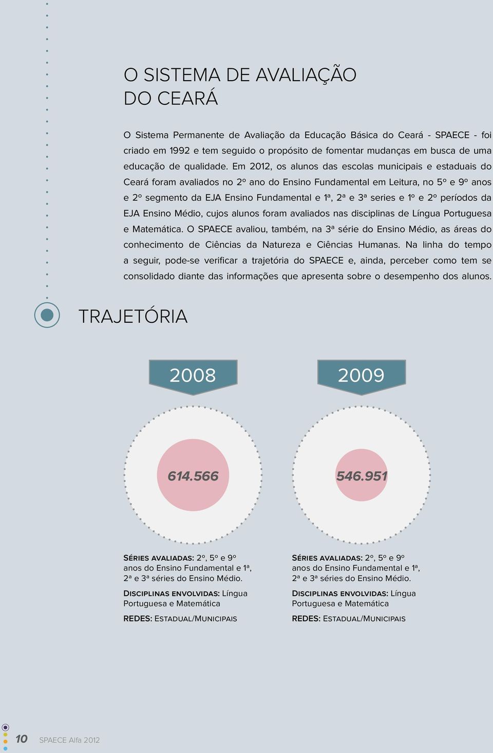 Em, os alunos das escolas municipais e estaduais do Ceará foram avaliados no 2º ano do Ensino Fundamental em Leitura, no 5º e 9º anos e 2º segmento da EJA Ensino Fundamental e 1ª, 2ª e 3ª series e 1º