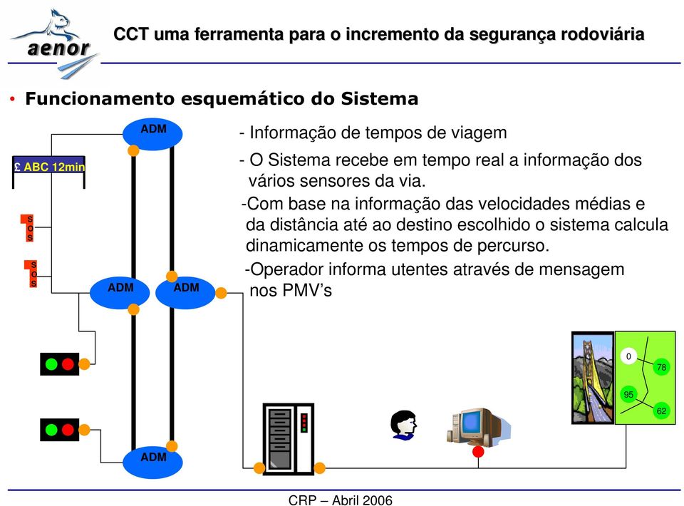 -Com base na informação das velocidades médias e da distância até ao destino escolhido o sistema