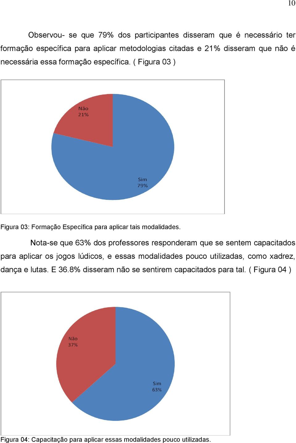 Nota-se que 63% dos professores responderam que se sentem capacitados para aplicar os jogos lúdicos, e essas modalidades pouco utilizadas,