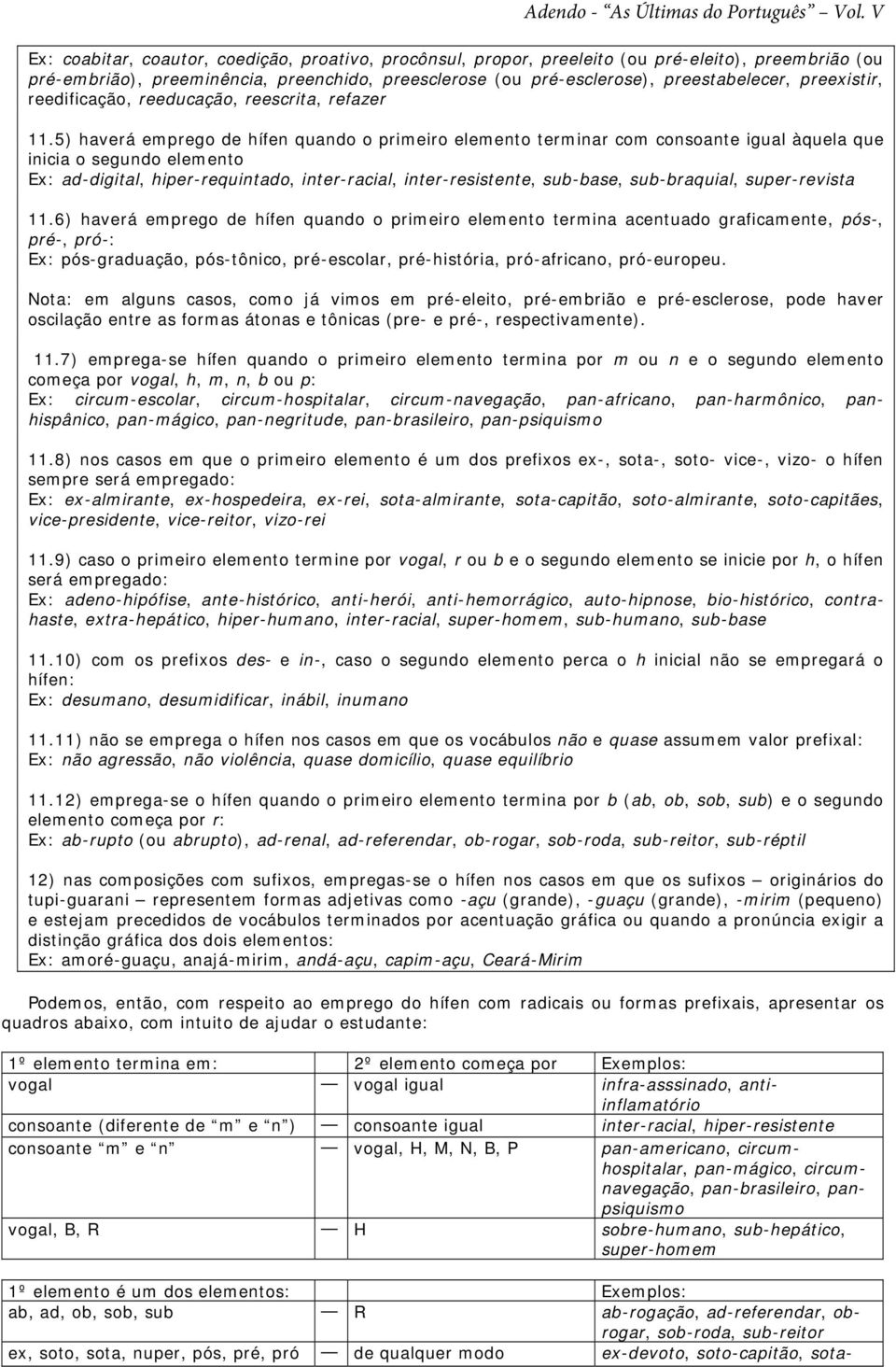 5) haverá emprego de hífen quando o primeiro elemento terminar com consoante igual àquela que inicia o segundo elemento Ex: ad-digital, hiper-requintado, inter-racial, inter-resistente, sub-base,