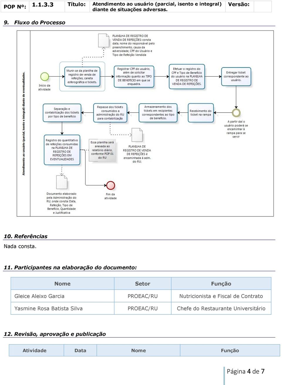 PROEAC/RU Nutricionista e Fiscal de Contrato Yasmine Rosa Batista Silva