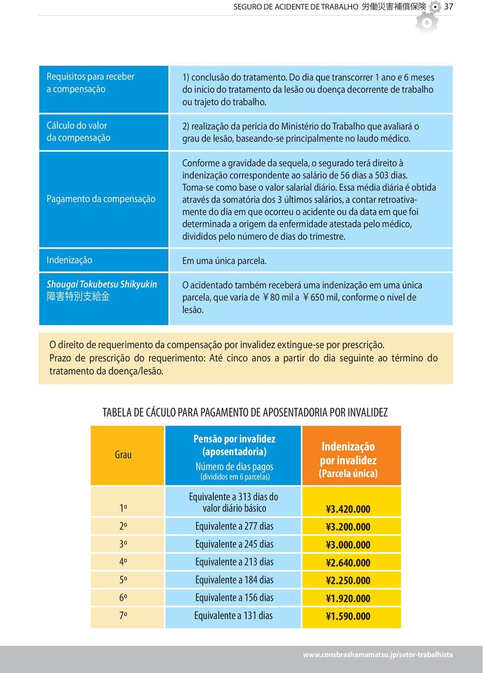 2) realização da perícia do Ministério do Trabalho que avaliará o grau de lesão, baseando-se principalmente no laudo médico.