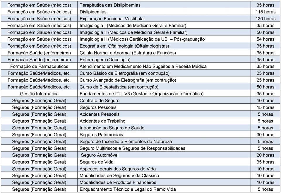 Imagiologia II (Médicos) Certificação da UBI Pós-graduação 54 horas Formação em Saúde (médicos) Ecografia em Oftalmologia (Oftalmologistas) 35 horas Formação Saúde (enfermeiros) Célula Normal e