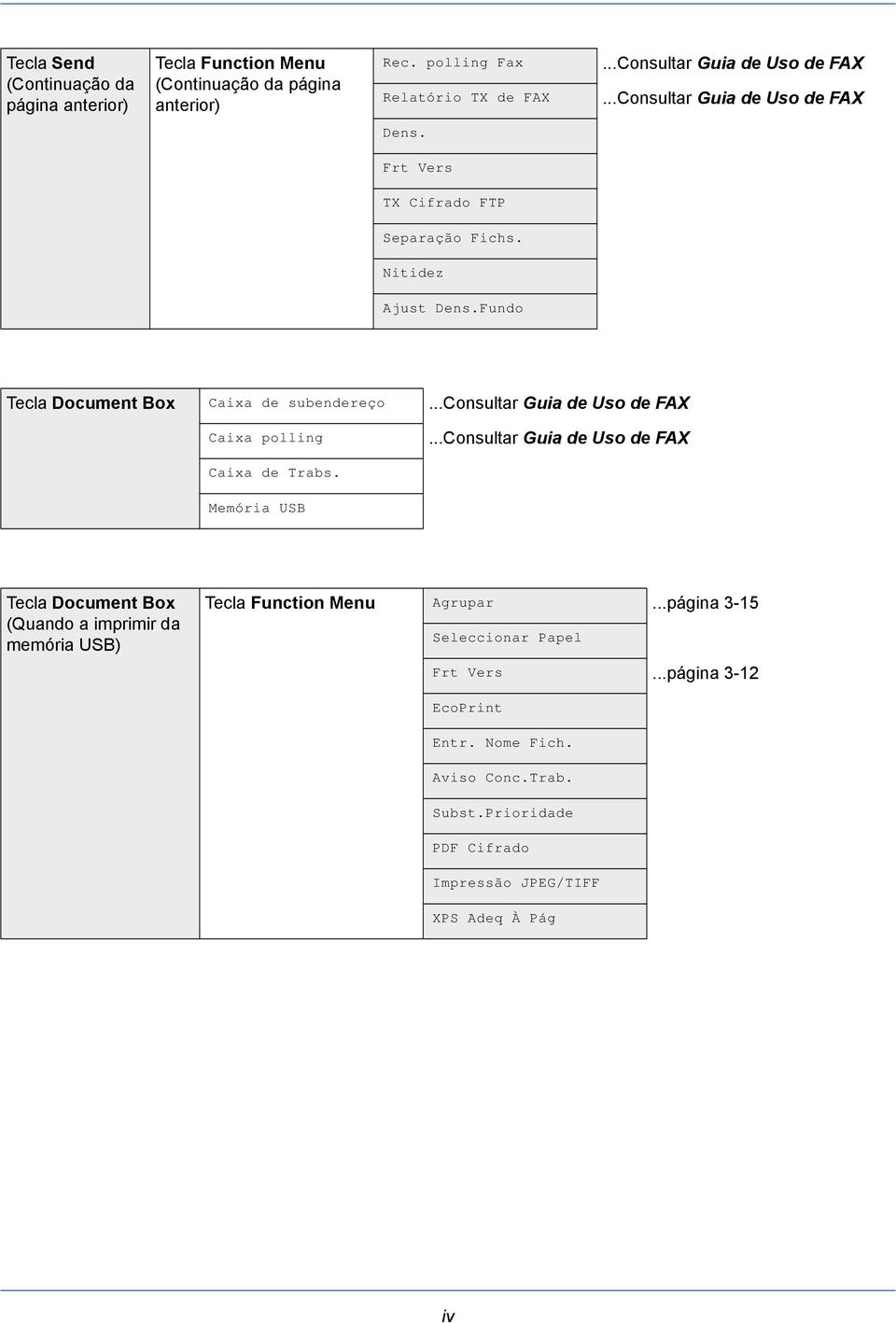 ..consultar Guia de Uso de FAX Caixa polling...consultar Guia de Uso de FAX Caixa de Trabs.